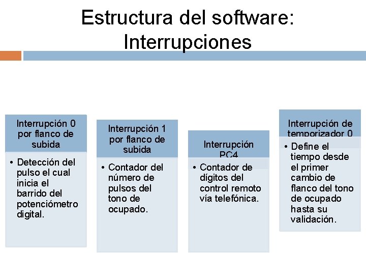 Estructura del software: Interrupciones Interrupción 0 por flanco de subida • Detección del pulso