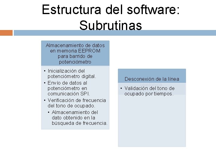 Estructura del software: Subrutinas Almacenamiento de datos en memoria EEPROM para barrido de potenciómetro