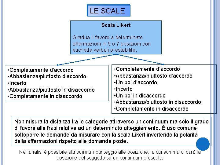 LE SCALE Scala Likert Gradua il favore a determinate affermazioni in 5 o 7