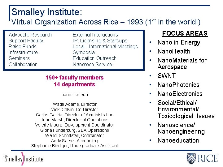 Smalley Institute: Virtual Organization Across Rice – 1993 (1 st in the world!) Advocate