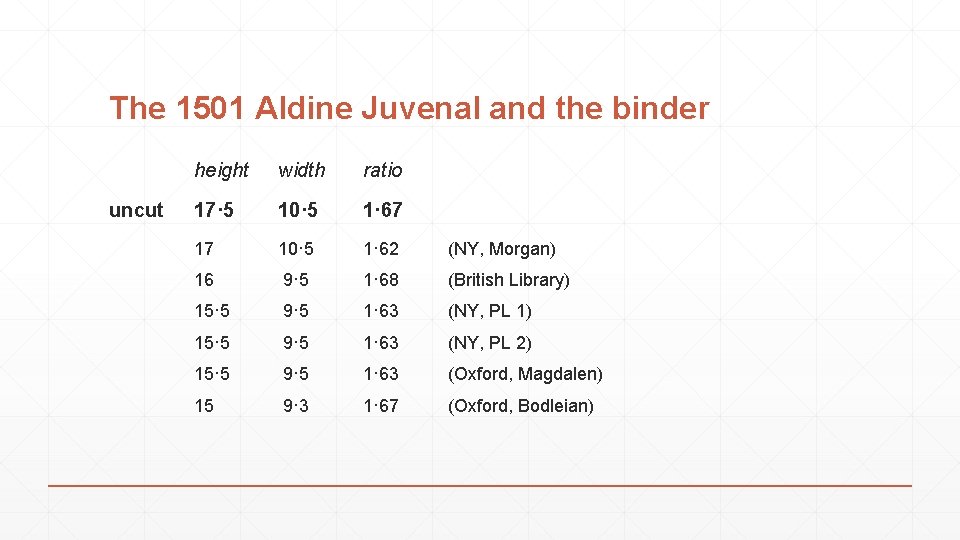 The 1501 Aldine Juvenal and the binder height width ratio uncut 17· 5 10·