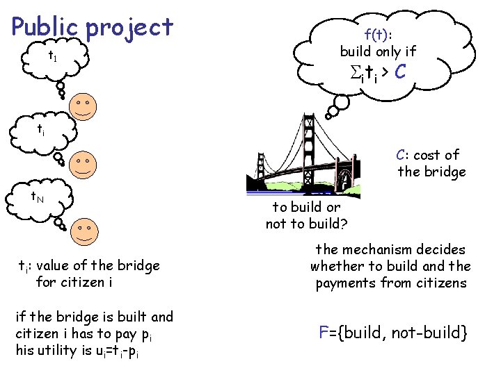Public project t 1 f(t): build only if iti > C ti C: cost