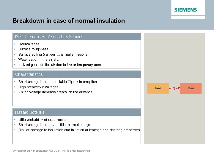 Breakdown in case of normal insulation Possible causes of such breakdowns • • •