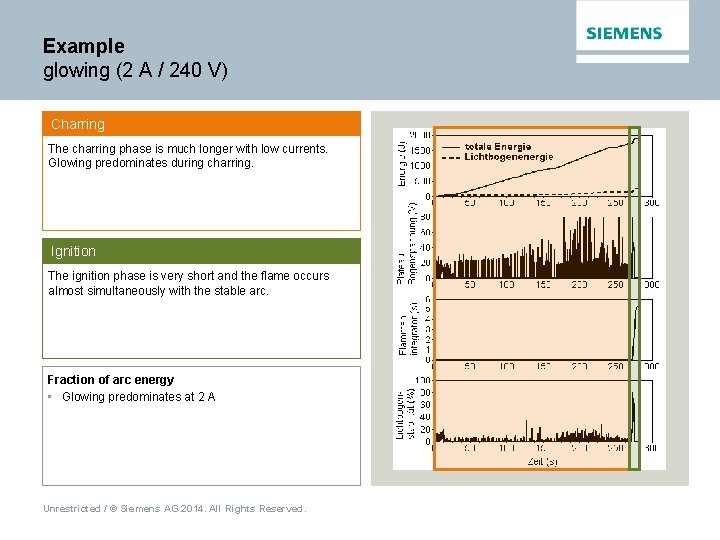 Example glowing (2 A / 240 V) Charring The charring phase is much longer