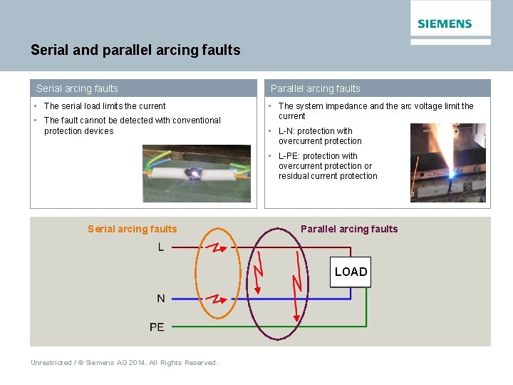 Serial and parallel arcing faults Serial arcing faults Parallel arcing faults • The serial