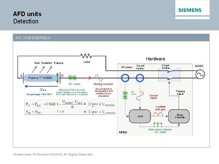 AFD units Detection Arc characteristics LOAD Heat Radiation Pressure HF sensor HF noise arc