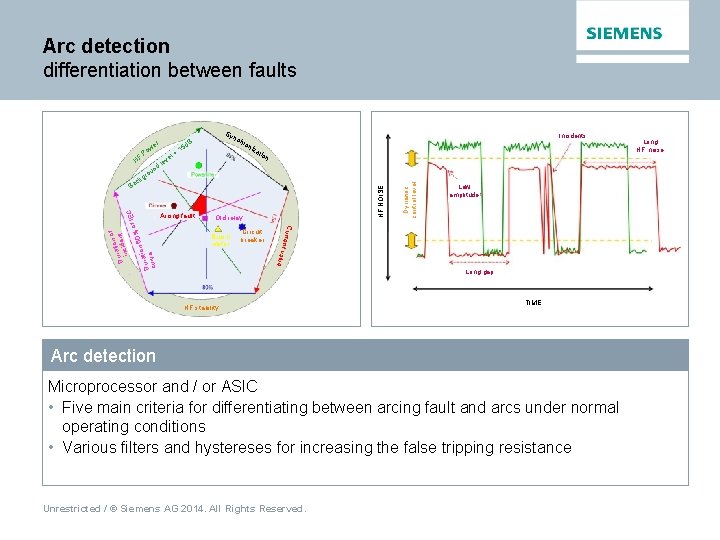 Arc detection differentiation between faults r Arcing fault tio n Old relay Circuit breaker