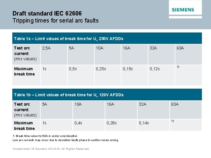 Draft standard IEC 62606 Tripping times for serial arc faults Table 1 a –