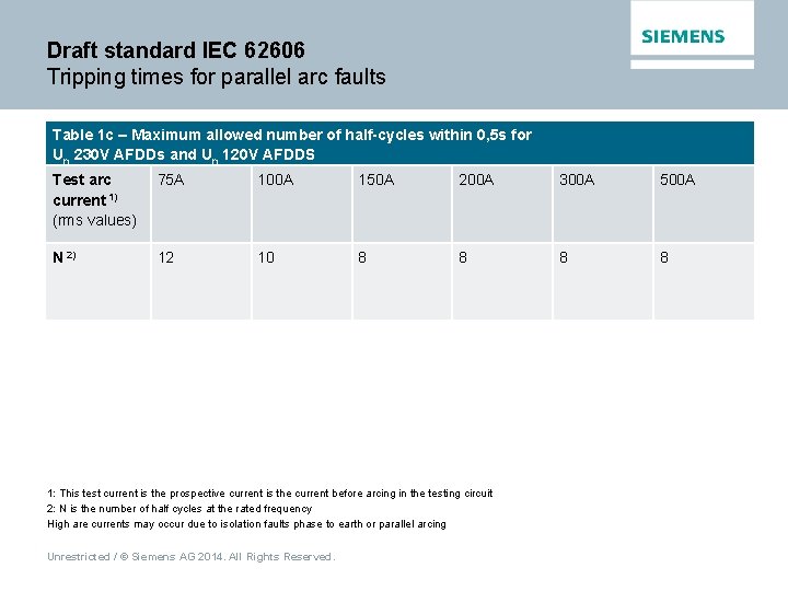 Draft standard IEC 62606 Tripping times for parallel arc faults Table 1 c –