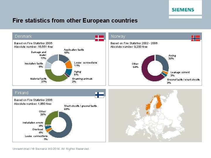 Fire statistics from other European countries Denmark Norway Based on Fire Statistics 2005 Absolute