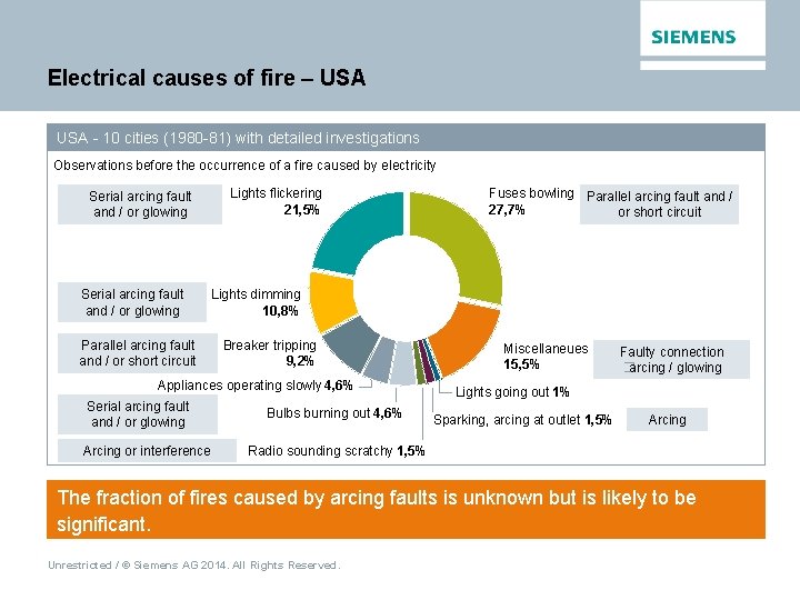 Electrical causes of fire – USA - 10 cities (1980 -81) with detailed investigations