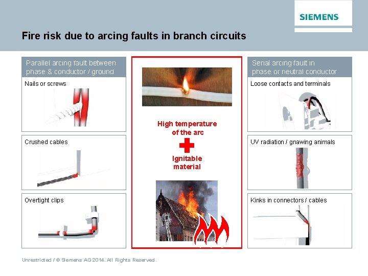 Fire risk due to arcing faults in branch circuits Parallel arcing fault between phase