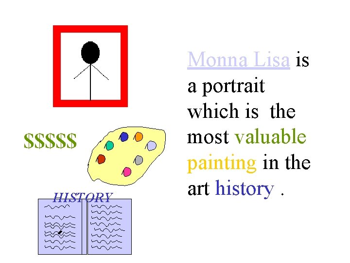 $$$$$ HISTORY Monna Lisa is a portrait which is the most valuable painting in