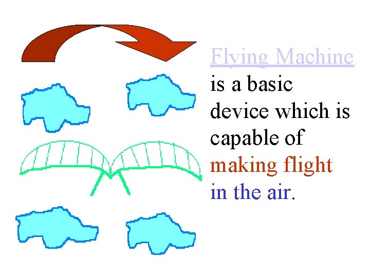 Flying Machine is a basic device which is capable of making flight in the