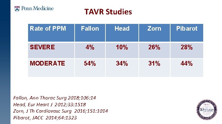 TAVR Studies Rate of PPM Fallon Head Zorn Pibarot SEVERE 4% 10% 26% 28%