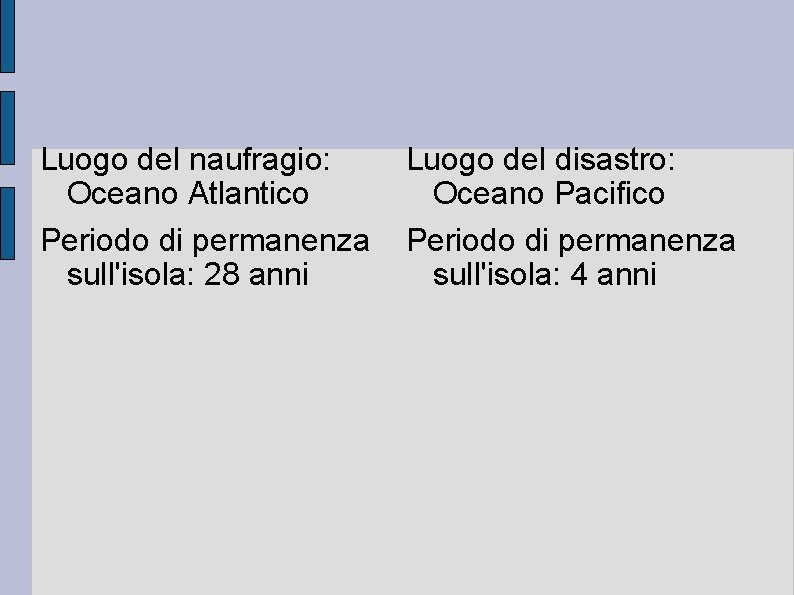 Luogo del naufragio: Oceano Atlantico Periodo di permanenza sull'isola: 28 anni Luogo del disastro: