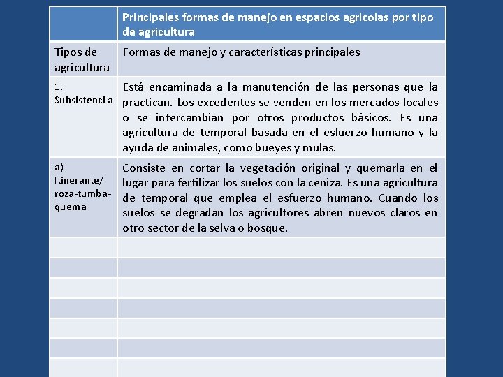 Principales formas de manejo en espacios agrícolas por tipo de agricultura Tipos de agricultura Principales formas de manejo en espacios agrícolas por tipo de agricultura Tipos de agricultura