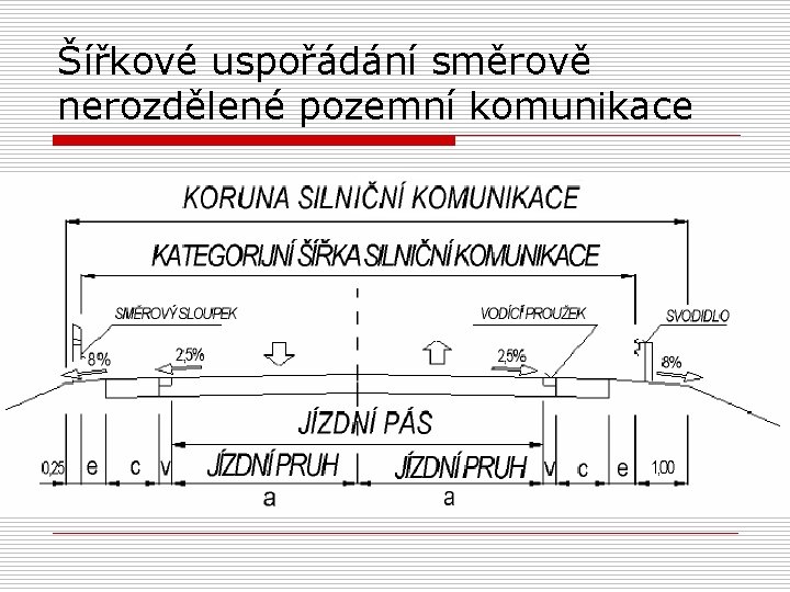 Šířkové uspořádání směrově nerozdělené pozemní komunikace 