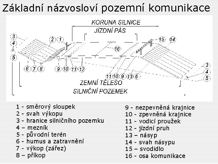 Základní názvosloví pozemní komunikace 1 - směrový sloupek 2 - svah výkopu 3 -