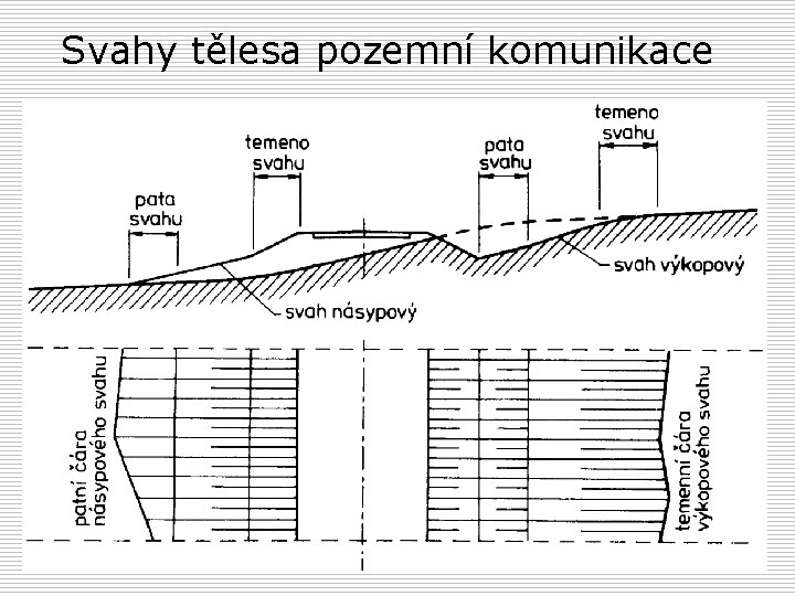 Svahy tělesa pozemní komunikace 