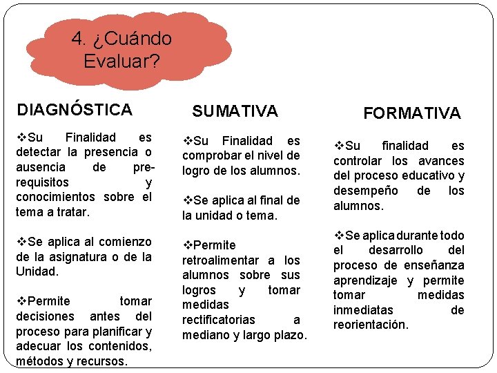 4. ¿Cuándo Evaluar? DIAGNÓSTICA v. Su Finalidad es detectar la presencia o ausencia de