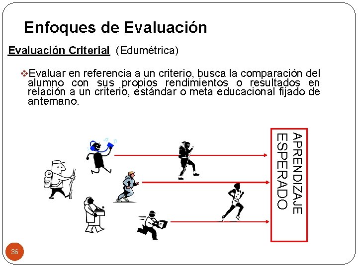 Enfoques de Evaluación Criterial (Edumétrica) v. Evaluar en referencia a un criterio, busca la