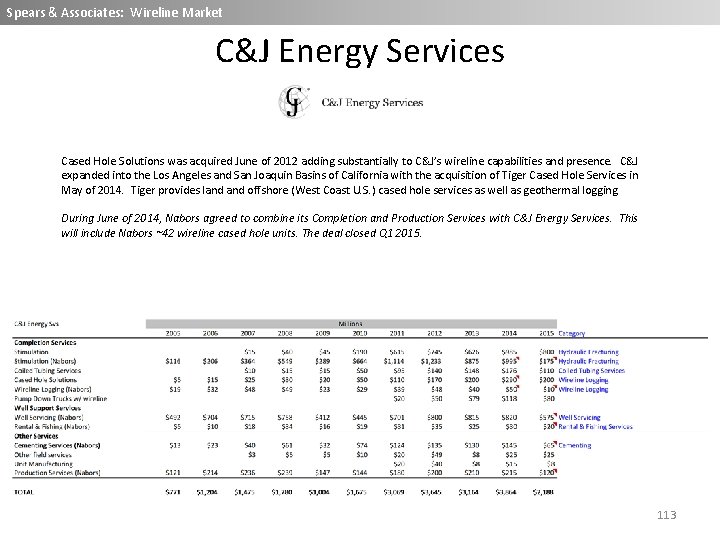 Spears & Associates: Wireline Market C&J Energy Services Cased Hole Solutions was acquired June