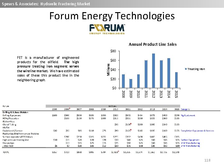 Spears & Associates: Wireline Market Spears & Associates: Hydraulic Fracturing Market Forum Energy Technologies