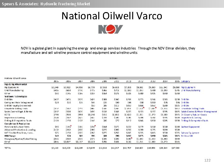 Spears & Associates: Wireline Market Spears & Associates: Hydraulic Fracturing Market National Oilwell Varco Spears & Associates: Wireline Market Spears & Associates: Hydraulic Fracturing Market National Oilwell Varco