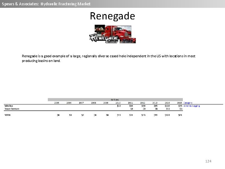 Spears & Associates: Wireline Market Spears & Associates: Hydraulic Fracturing Market Renegade is a