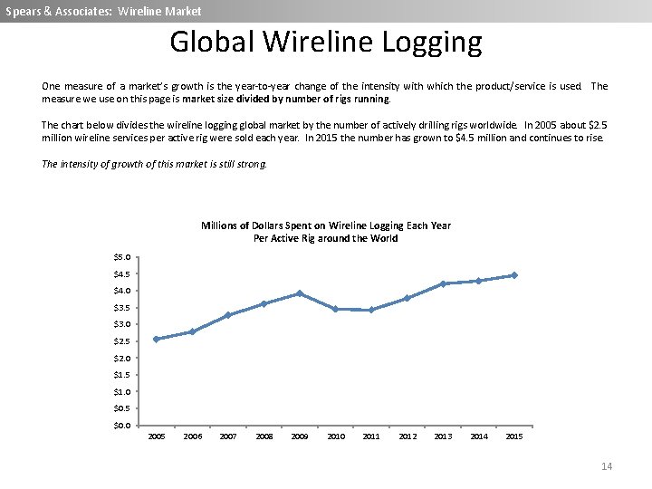 Spears & Associates: Wireline Market Global Wireline Logging One measure of a market’s growth