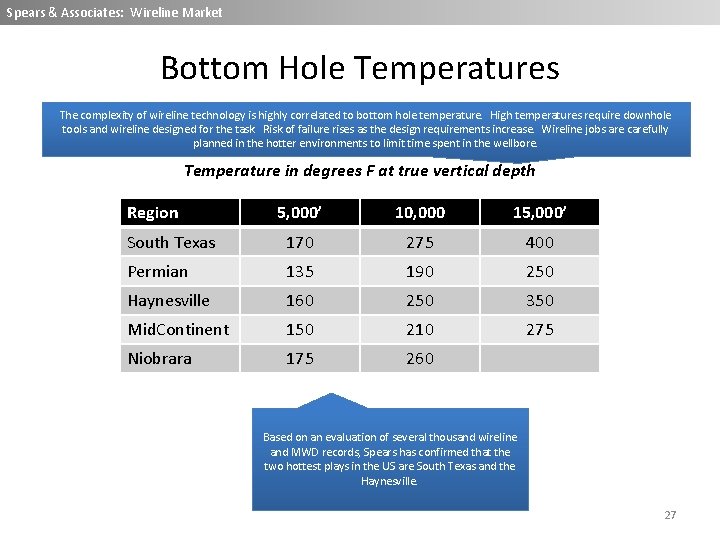 Spears & Associates: Wireline Market Bottom Hole Temperatures The complexity of wireline technology is