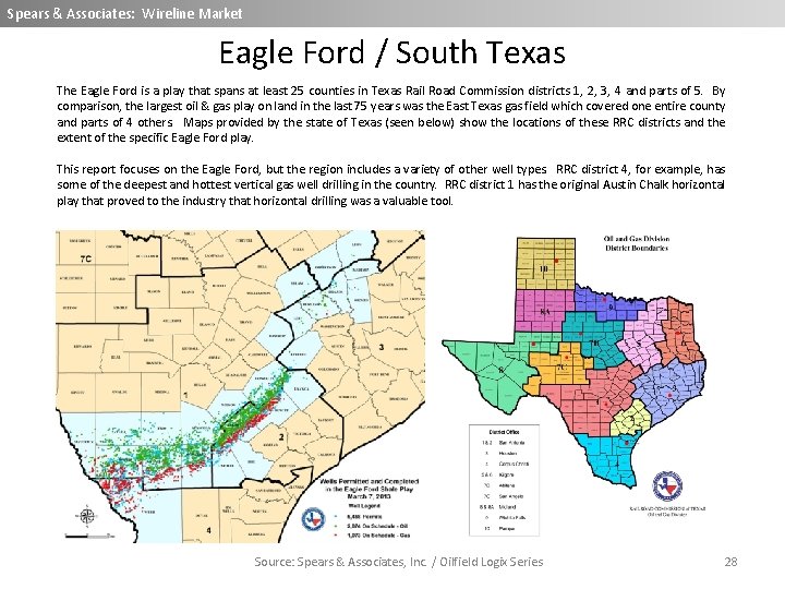 Spears & Associates: Wireline Market Eagle Ford / South Texas The Eagle Ford is