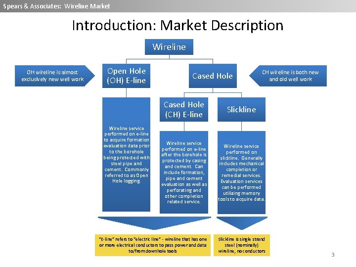 Spears & Associates: Wireline Market Introduction: Market Description Wireline OH wireline is almost exclusively