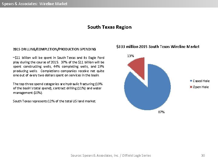 Spears & Associates: Wireline Market South Texas Region 2015 DRILLING/COMPLETION/PRODUCTION SPENDING ~$11 billion will