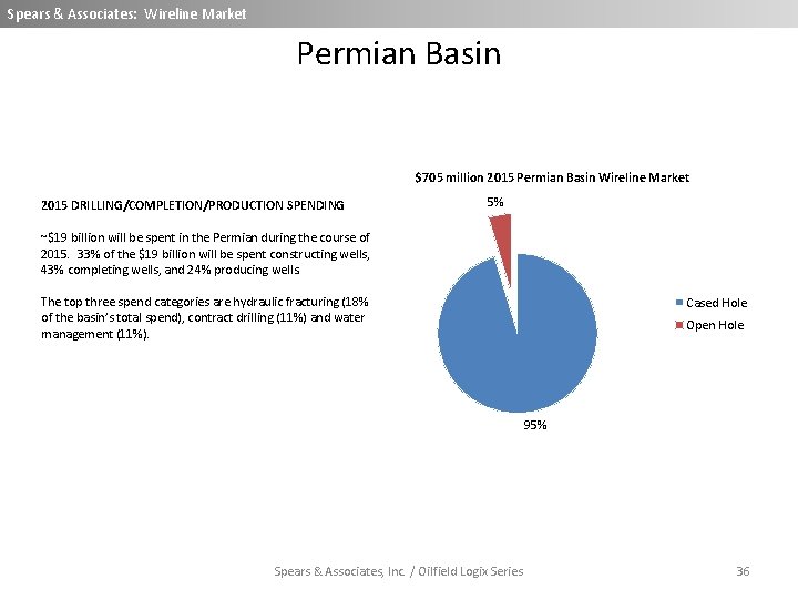 Spears & Associates: Wireline Market Permian Basin $705 million 2015 Permian Basin Wireline Market