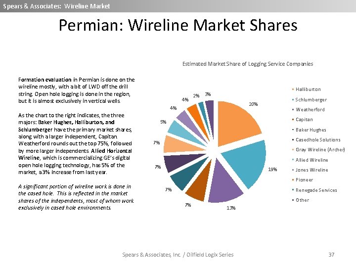 Spears & Associates: Wireline Market Permian: Wireline Market Shares Estimated Market Share of Logging