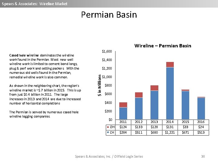 Spears & Associates: Wireline Market Permian Basin Wireline – Permian Basin As shown in Spears & Associates: Wireline Market Permian Basin Wireline – Permian Basin As shown in