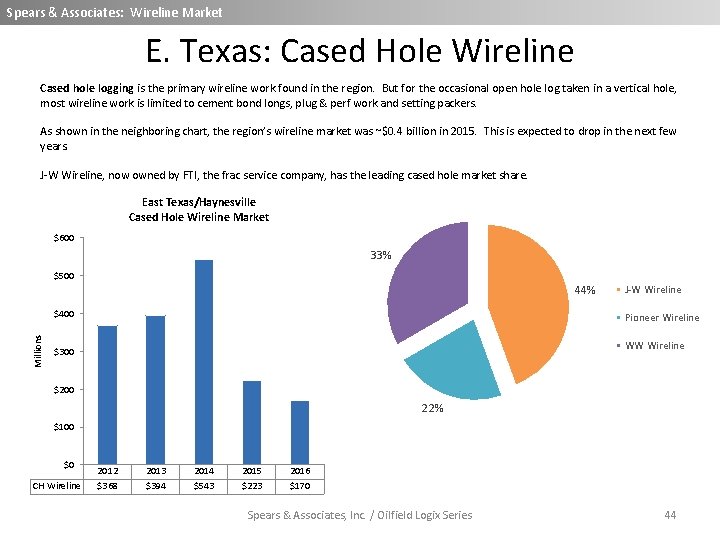 Spears & Associates: Wireline Market E. Texas: Cased Hole Wireline Cased hole logging is