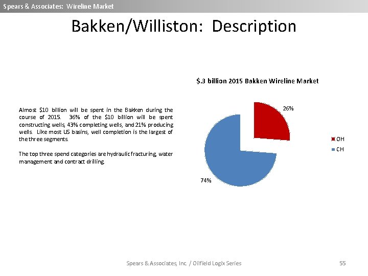 Spears & Associates: Wireline Market Bakken/Williston: Description $. 3 billion 2015 Bakken Wireline Market