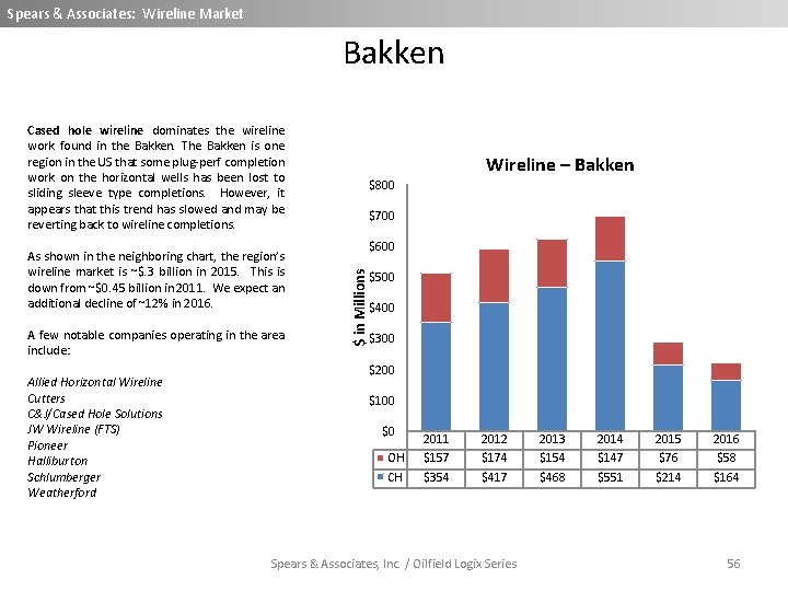 Spears & Associates: Wireline Market Bakken Cased hole wireline dominates the wireline work found