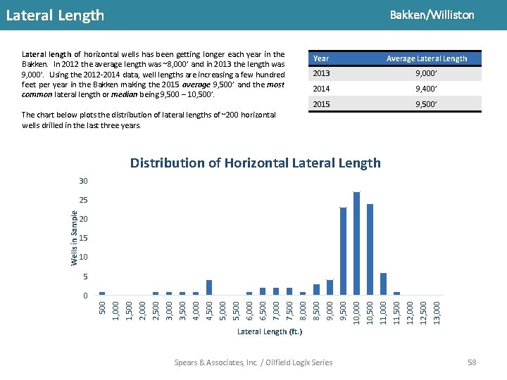 Spears & Associates: Wireline Market Lateral Length Bakken/Williston Lateral length of horizontal wells has