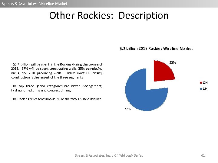 Spears & Associates: Wireline Market Other Rockies: Description $. 2 billion 2015 Rockies Wireline