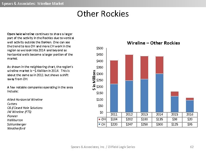 Spears & Associates: Wireline Market Other Rockies Open hole wireline continues to share a