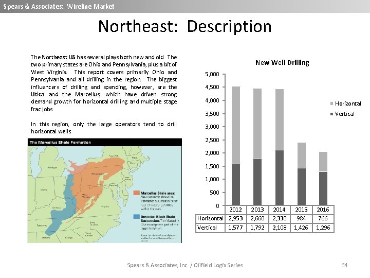 Spears & Associates: Wireline Market Northeast: Description The Northeast US has several plays both