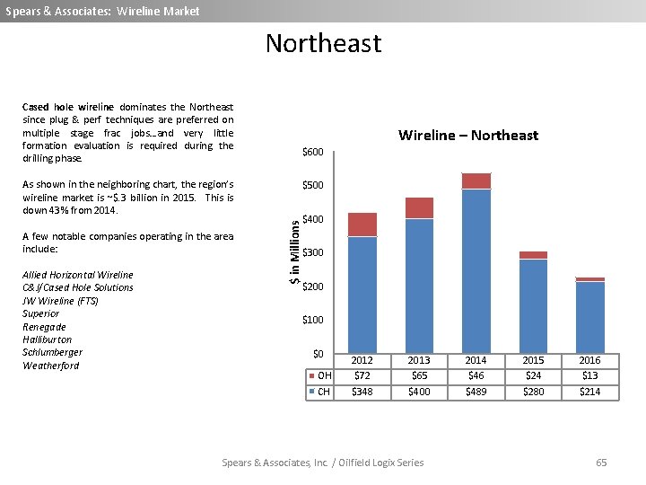 Spears & Associates: Wireline Market Northeast Cased hole wireline dominates the Northeast since plug