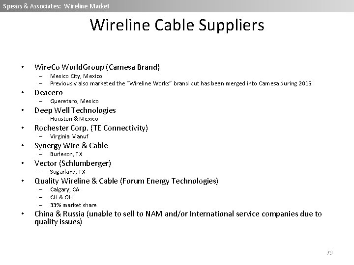 Spears & Associates: Wireline Market Wireline Cable Suppliers • Wire. Co World. Group (Camesa