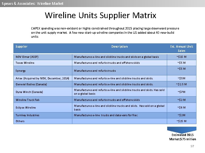 Spears & Associates: Wireline Market Wireline Units Supplier Matrix CAPEX spending was non-existent or