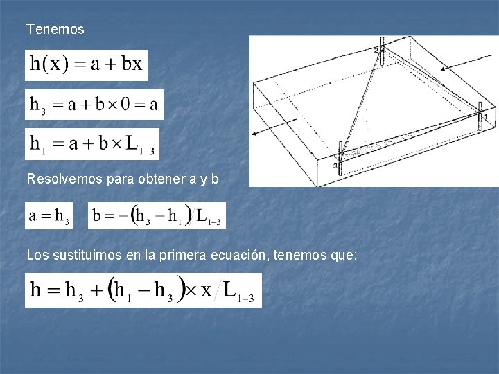 Tenemos Resolvemos para obtener a y b Los sustituimos en la primera ecuación, tenemos Tenemos Resolvemos para obtener a y b Los sustituimos en la primera ecuación, tenemos