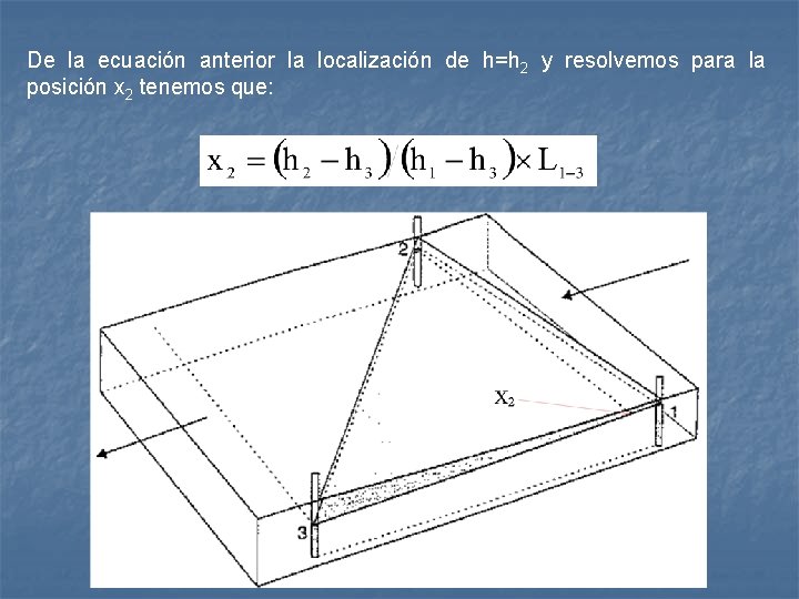 De la ecuación anterior la localización de h=h 2 y resolvemos para la posición De la ecuación anterior la localización de h=h 2 y resolvemos para la posición